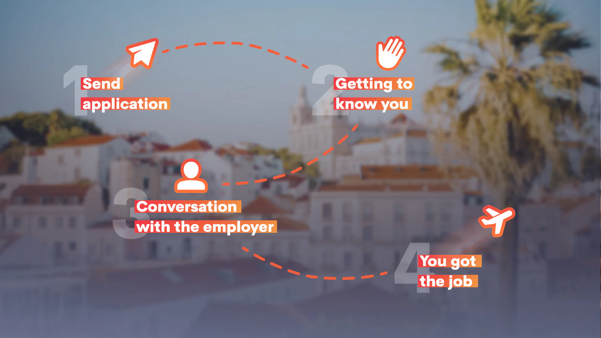 Application guide: the process for finding a job abroad!