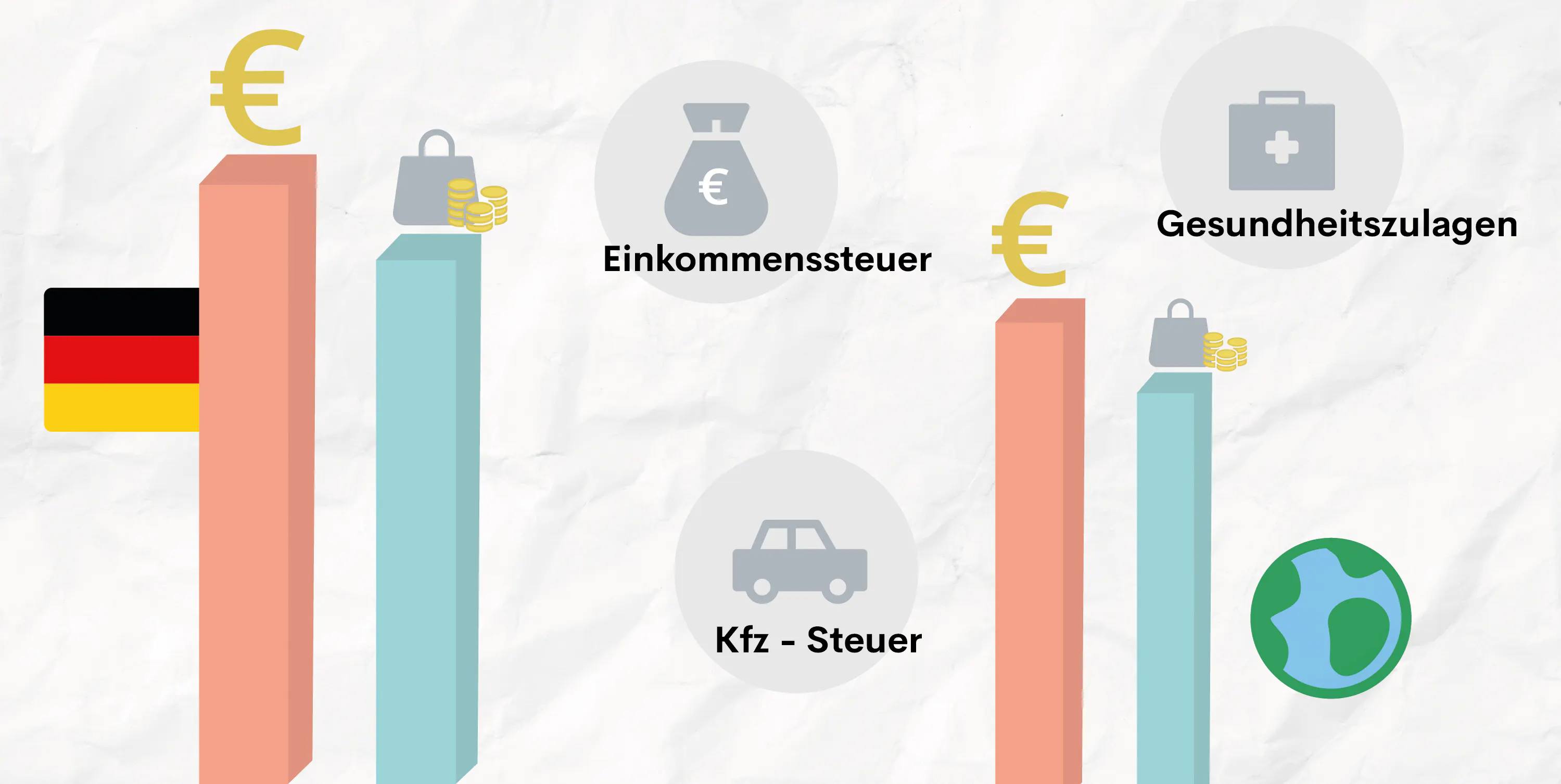Arbeiten im Ausland - der finanzielle Teil!