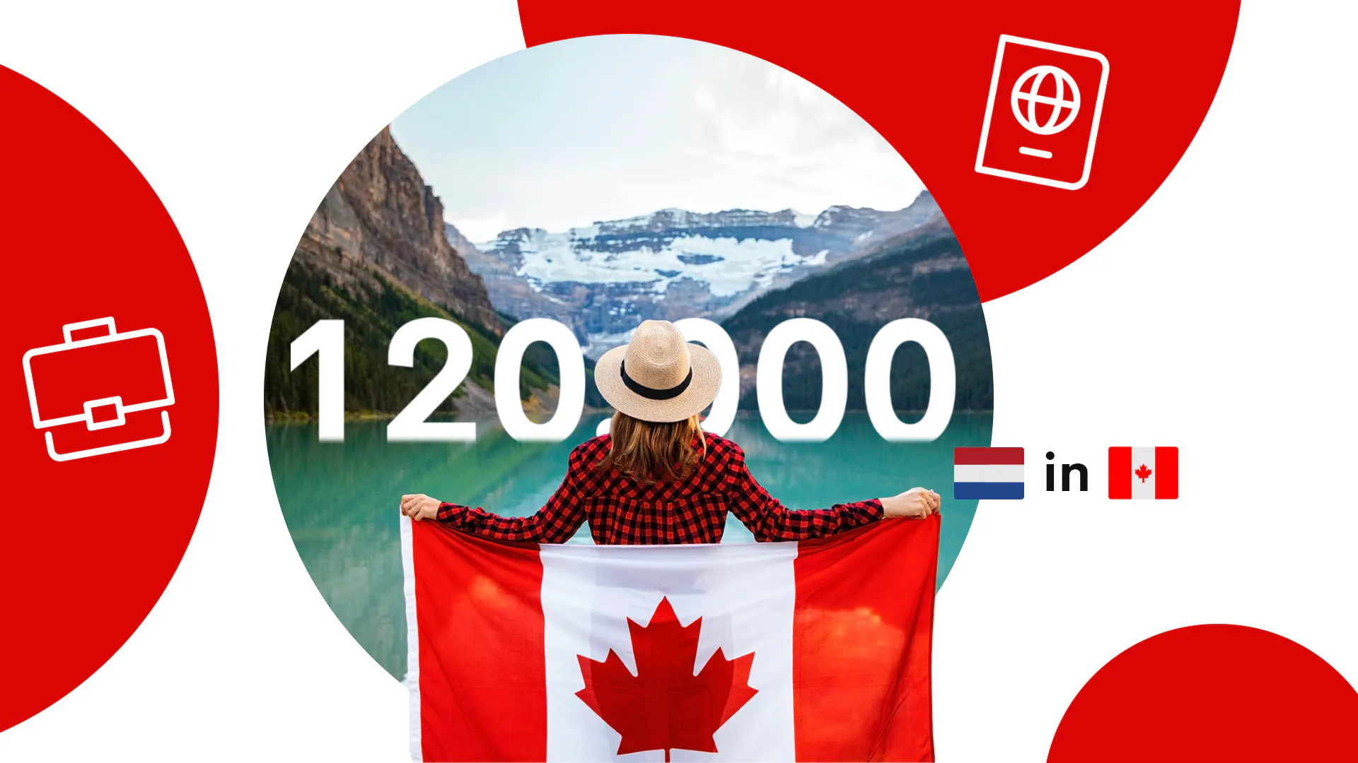 Wonen en werken in Canada