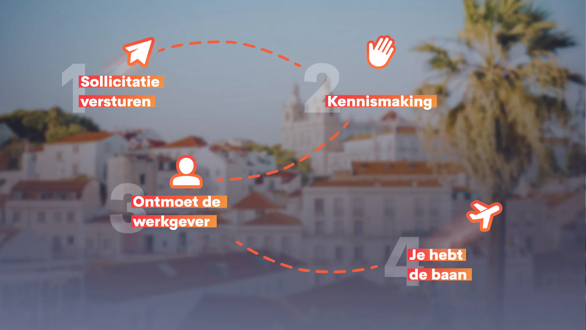Hoe werkt solliciteren voor een baan in het buitenland?