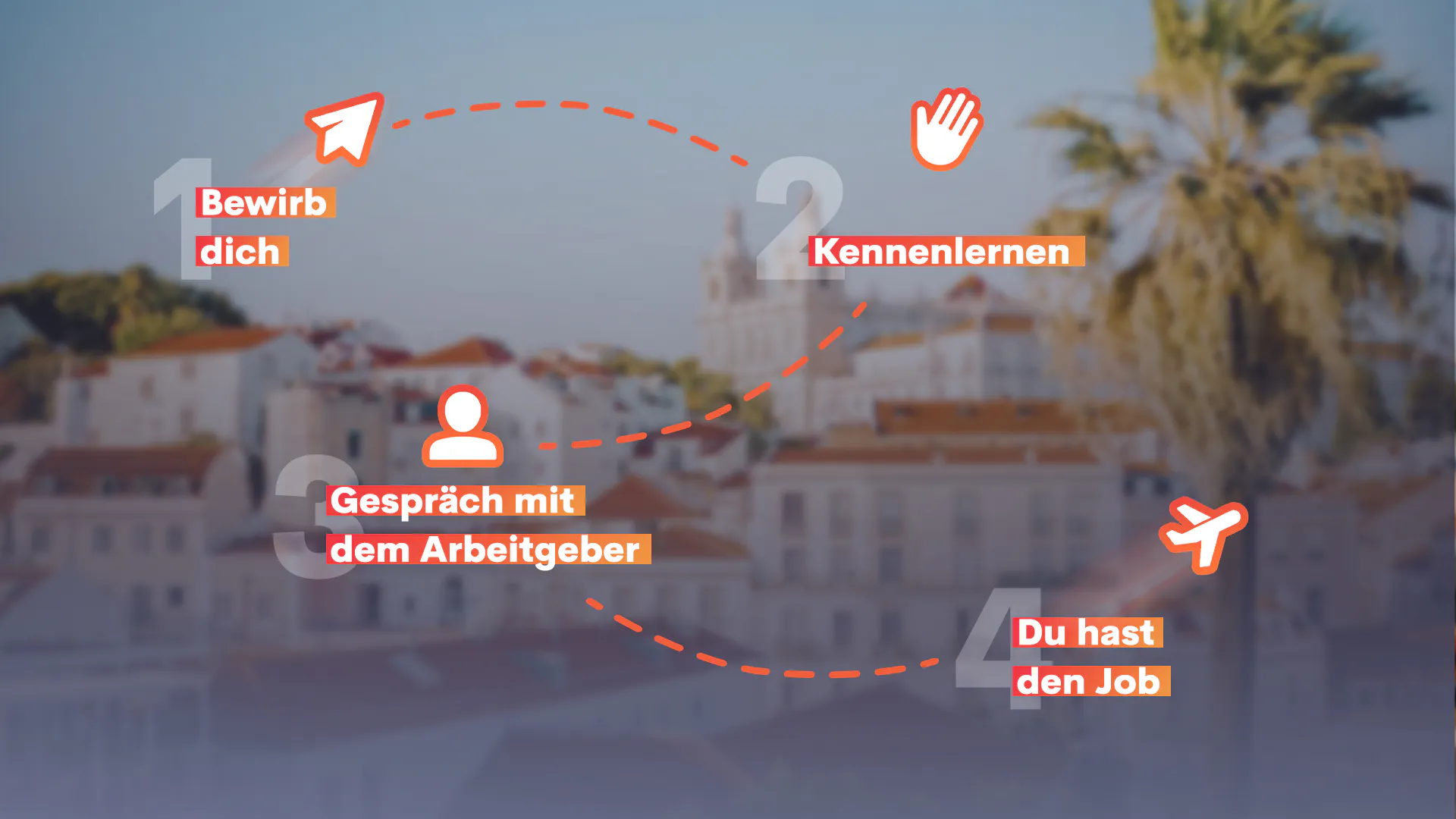 Der ultimative Bewerbungsguide: So findest du einen Job im Ausland!